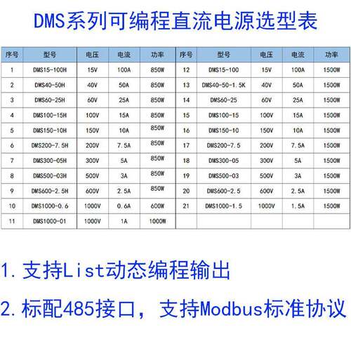 as5stpower可编程直流电源DMS15-100DM-S151001V3281H00A850W1500