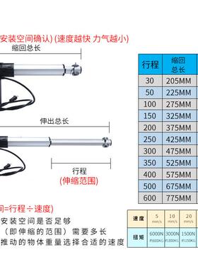 力12V2V直流电动推杆6000N推直OGS线4电机升翻身床降器250mm行程