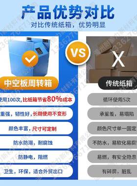 工厂快递打包周箱搬家P物流折叠周转塑料CXGS型P瓦楞中空板转箱