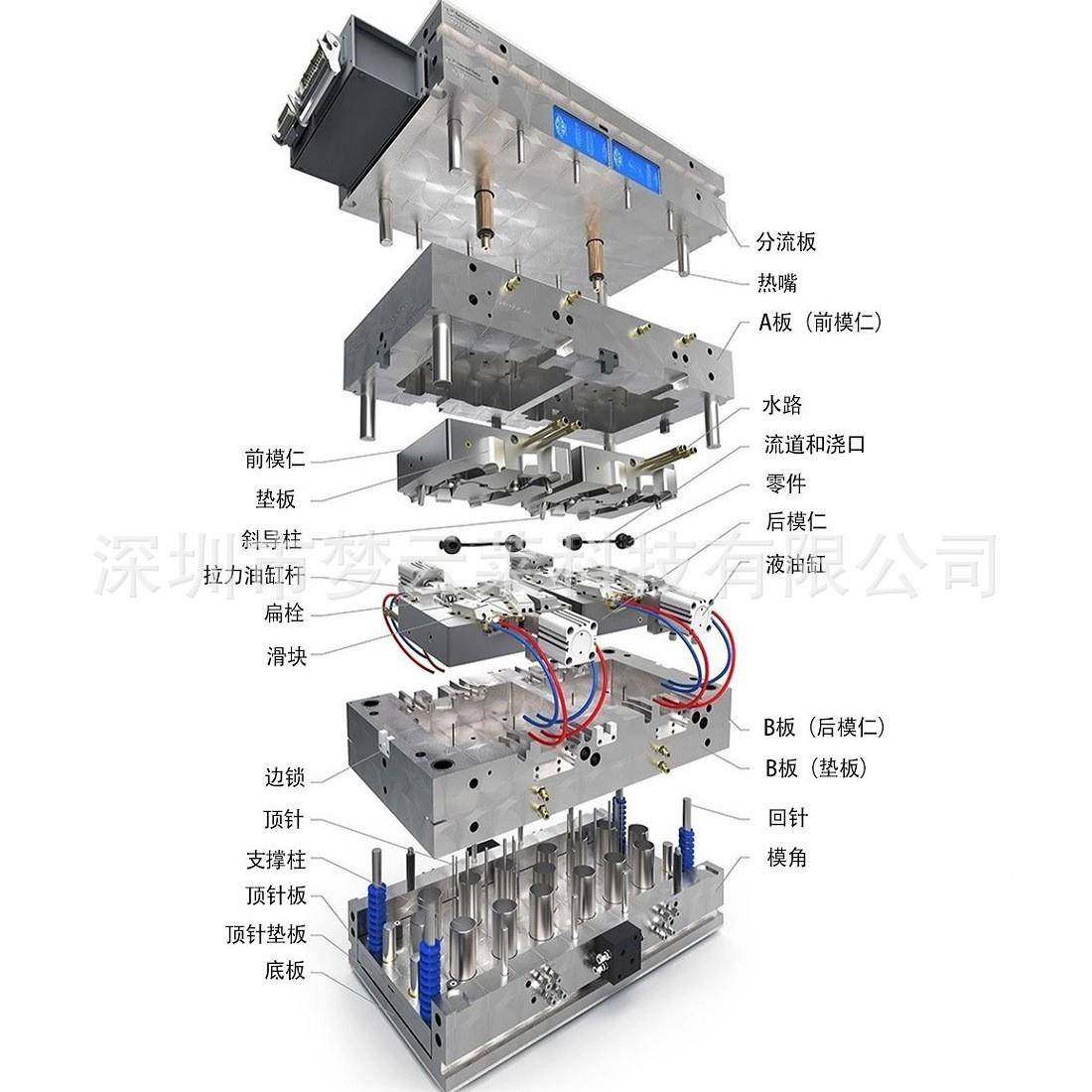 深宝圳安塑胶模具计制造设私模开发注塑模具加工塑EOC胶厂塑料家