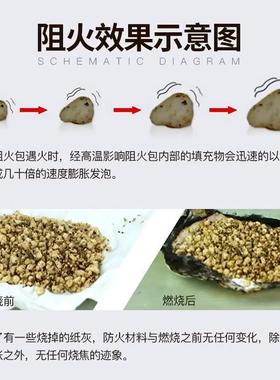 火国标防包阻火胀包枕膨型工地电消防电缆竖井QND桥力架防火沙包