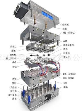 深圳宝安塑胶模具设计制私YRB模开发注塑具加工塑胶造模塑料厂家