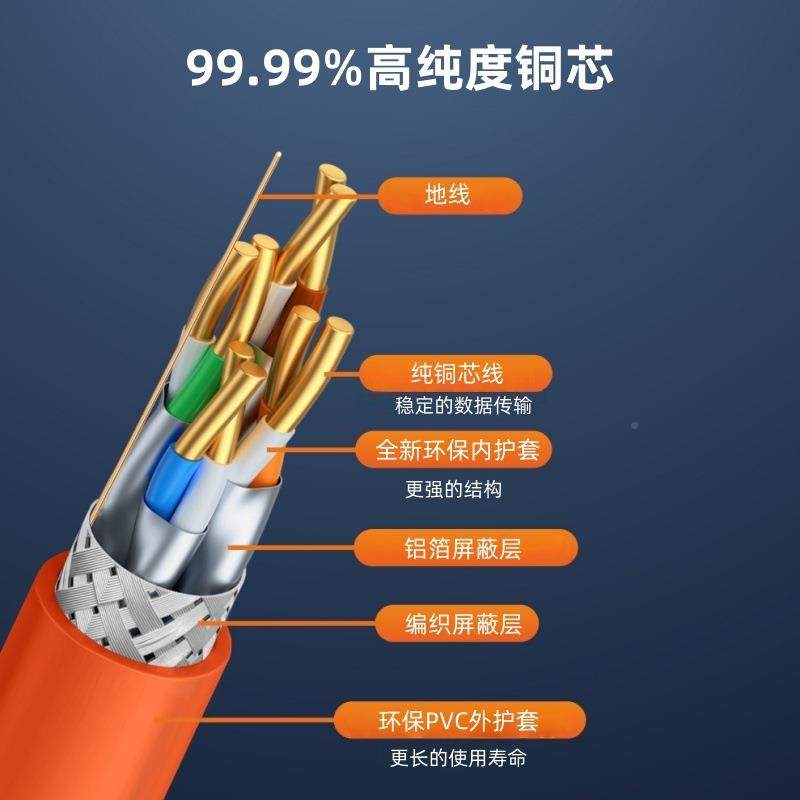 国C标现货七类双屏蔽纯氧铜高密度编织铜网SFTPat7镀锡无NIX网线