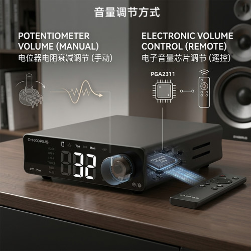 PFFB 环绕声功放