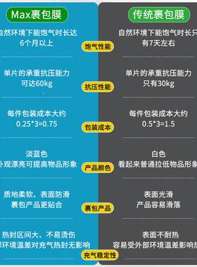 新型M天AX乙稀填充袋蓝色裹包填充保护膜充气枕填快聚递物IIY流卷