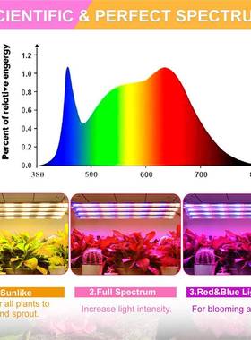 硬灯条LE灯DRLC物全光谱室植内育苗补光灯物补植光灯growlight
