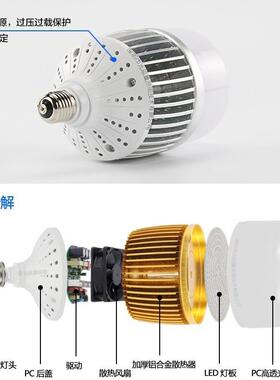 功率ed球泡灯e4照0螺大口l100w厂房车间仓GN-Q003库工业明金色鳍