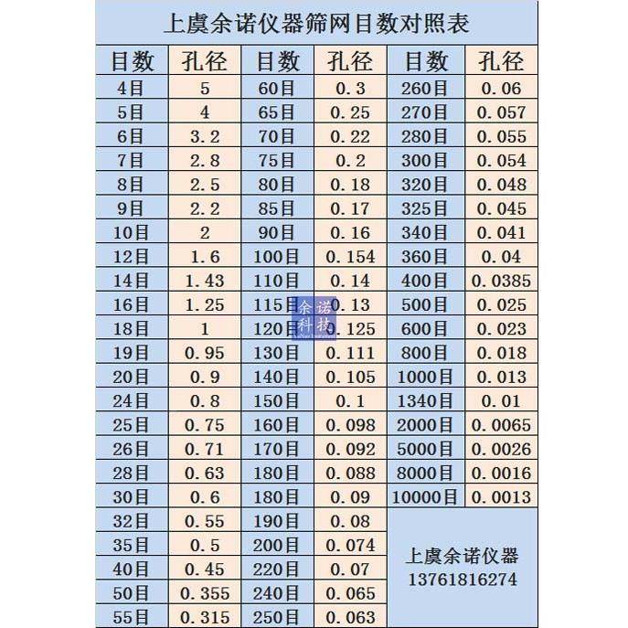 厂直供25cm方不锈0钢标准筛样双层冲框实验分4-200BXC25-01目粉剂