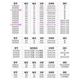 SFXKORAD科睿源KA3005D可编程线性流直可调稳直压三电源路输出流