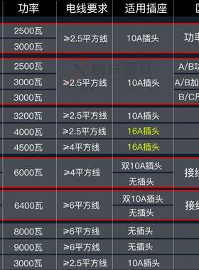 电烧烤炉专业锈不烧架SPP子加厚电烤炉家用烧烤便携烤烤串炉子商