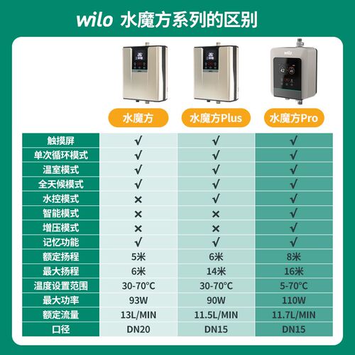 wilo威乐回水器循环泵热水回水系统家用回水泵低音智能水魔方plus