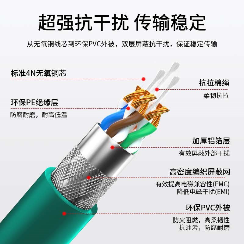 博扬 高柔相机工业网线 8针A型M12转RJ45 3米千兆工业拖链电缆GI