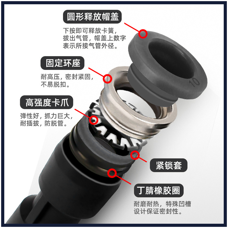 气动快速接头PU直通PG PEG PW变径PE PY4 6 8 10-8mm三通气管快插