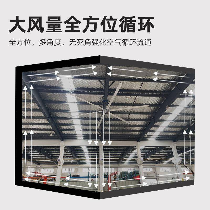 永大型工业吊扇7米厂超房车间3仓库通磁风WNN降温强大风力篮球馆