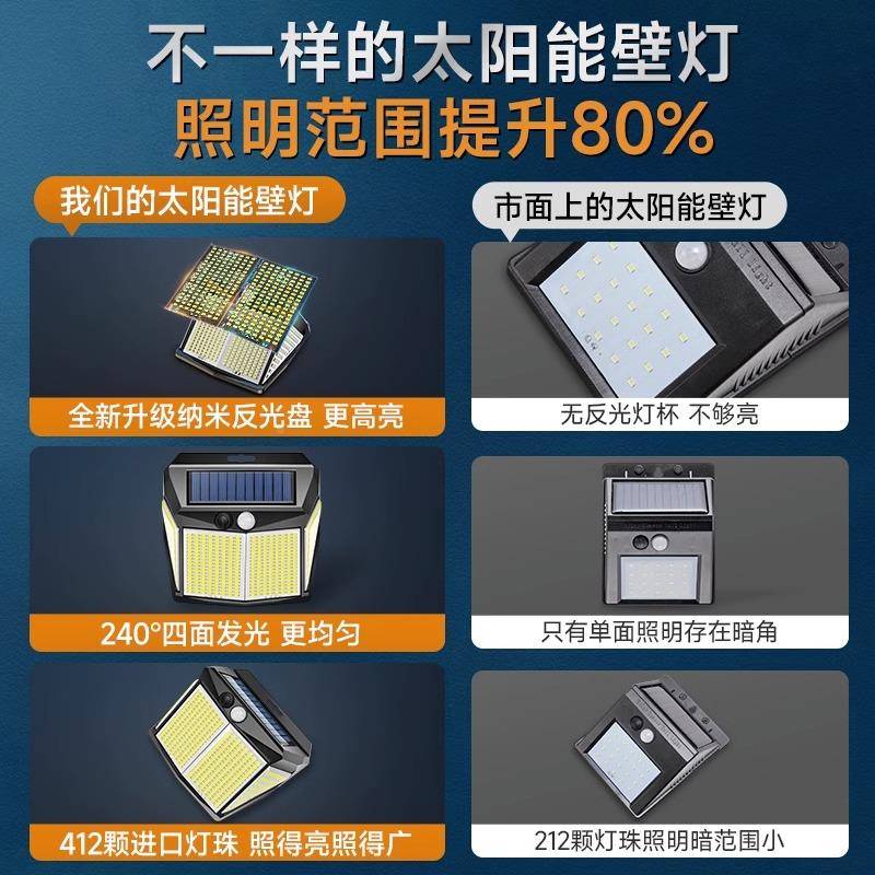 太阳能庭Fh(h(@v#院户外灯人体感应夜小灯农村厕所卫生?明间家用