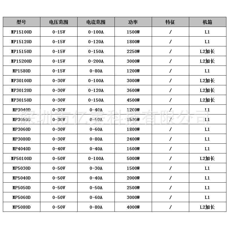 迈胜直流稳压1电源1V100A/50A/200A/305V50A80A/6420/A/50V/40V40