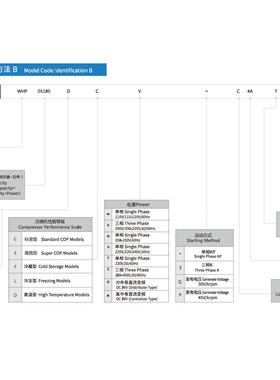 海立0工4业用压缩机WHWHP09740P097GCUV-9EU