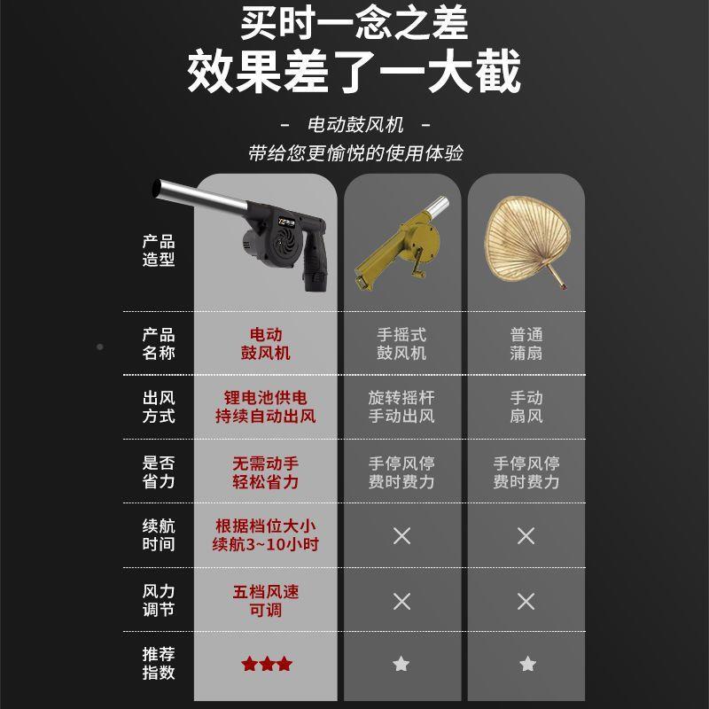 鼓火风机XZB吹烧烤风机户外携木炭生专用便手持小型锂电充电式鼓