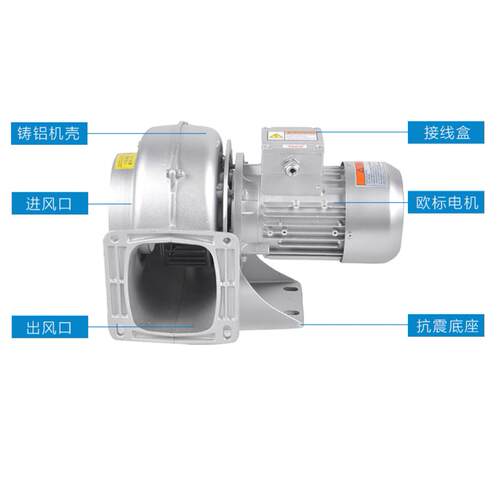 全风TY专业服务F214MS50-2小功率大风量W2.21KW低压鼓风X机