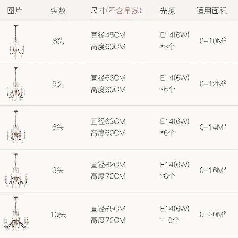 实美式民乡村吊959灯创意客厅宿蜡烛卧室灯餐法木式复古别墅厅灯,家装灯饰光源,智能吊灯,淘宝优惠券,粉丝福利购,淘宝优惠卷