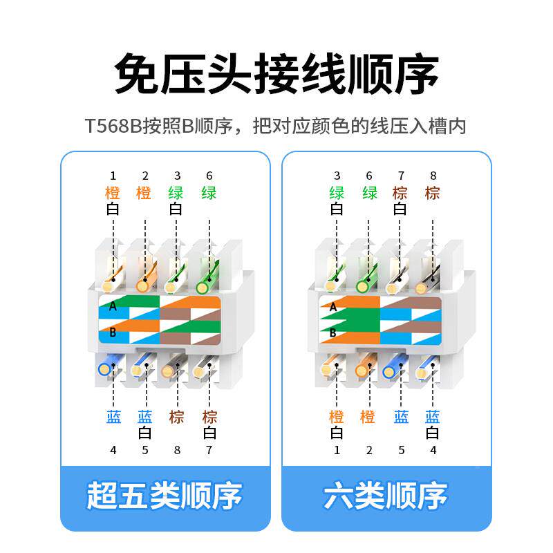 浙华免压水晶超五5头六126线6七7家类千兆免工具压接网用免打水晶