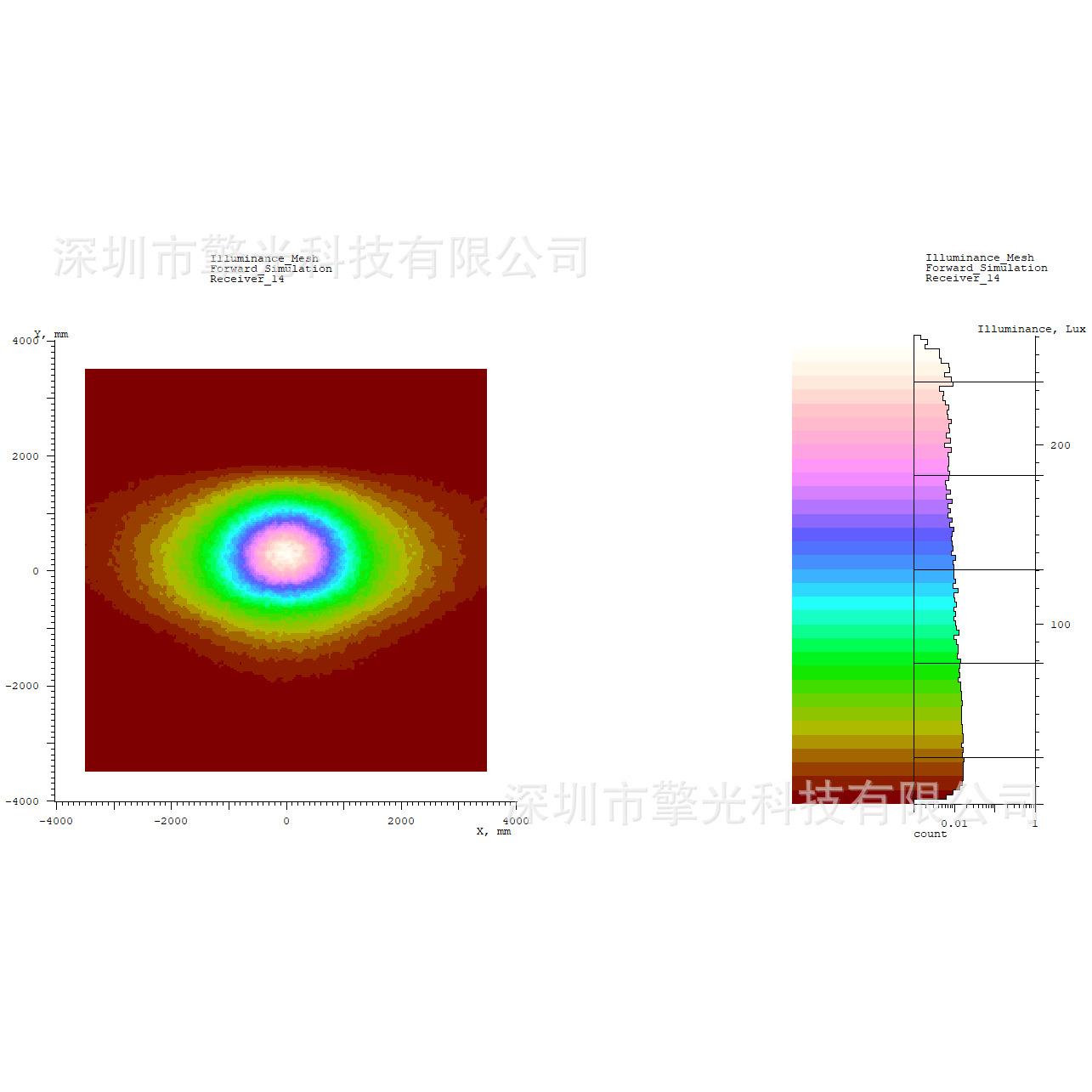偏光不对称配光路灯光学透镜设计