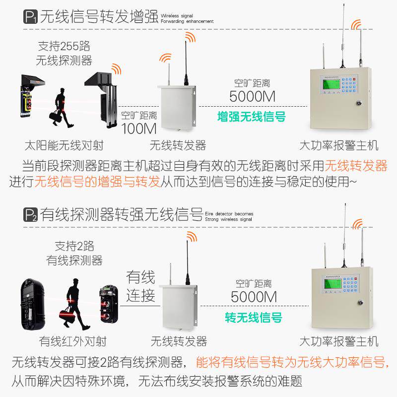红外线G报警别墅器工厂户报外防盗器远距离Boleesch无线SM大功率
