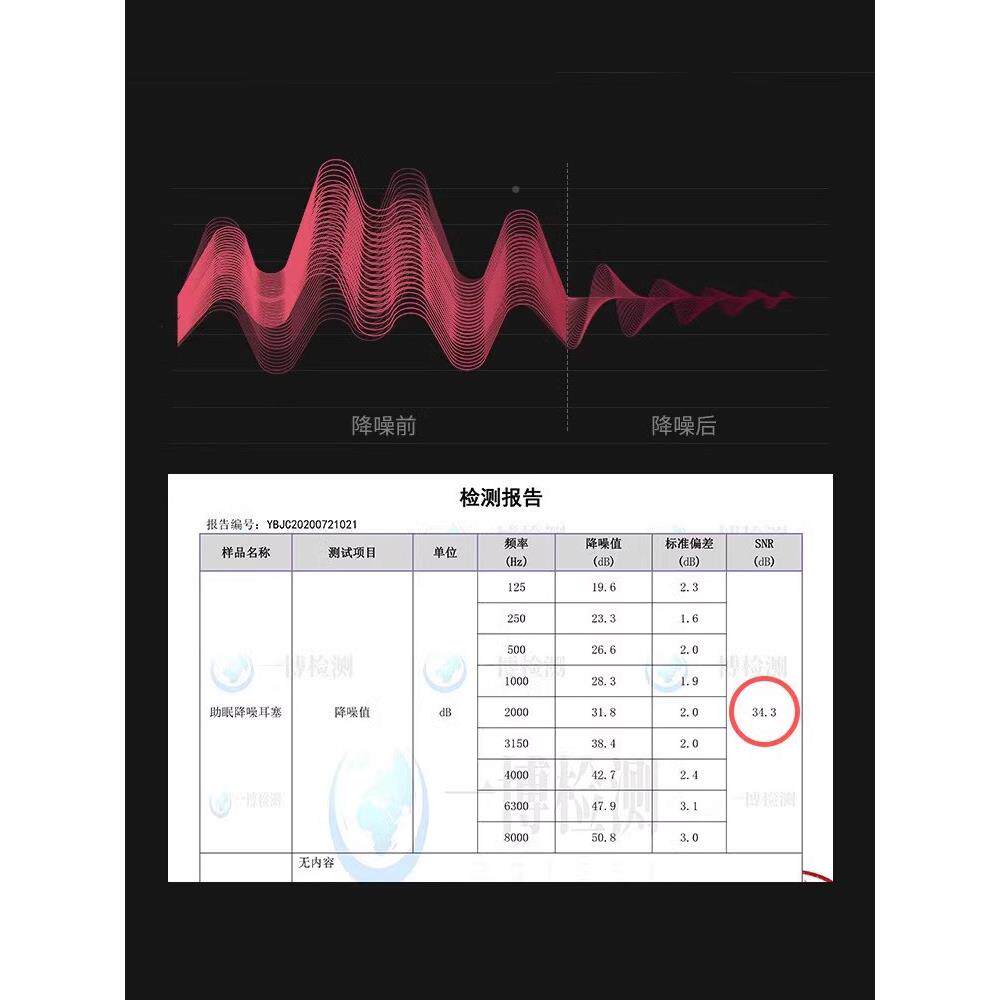 耳塞睡眠睡专用觉超级隔音不伤LN760115噜耳朵硅防噪声胶打呼静音