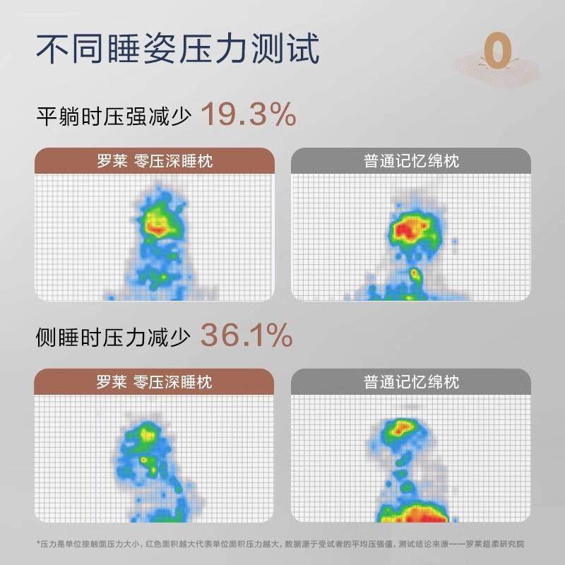 压女深睡枕头颈睡眠护成人男枕零头芯单人赠送AR礼品袋厂家