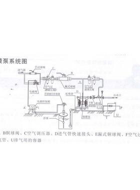 厂家现货供应QBK-0气动隔料膜泵IHV工程塑工业机隔膜泵不停抽水4