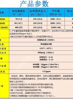 B30-4040反W渗34898透膜滤膜脱盐高率8040水设处理备用工业陶氏膜