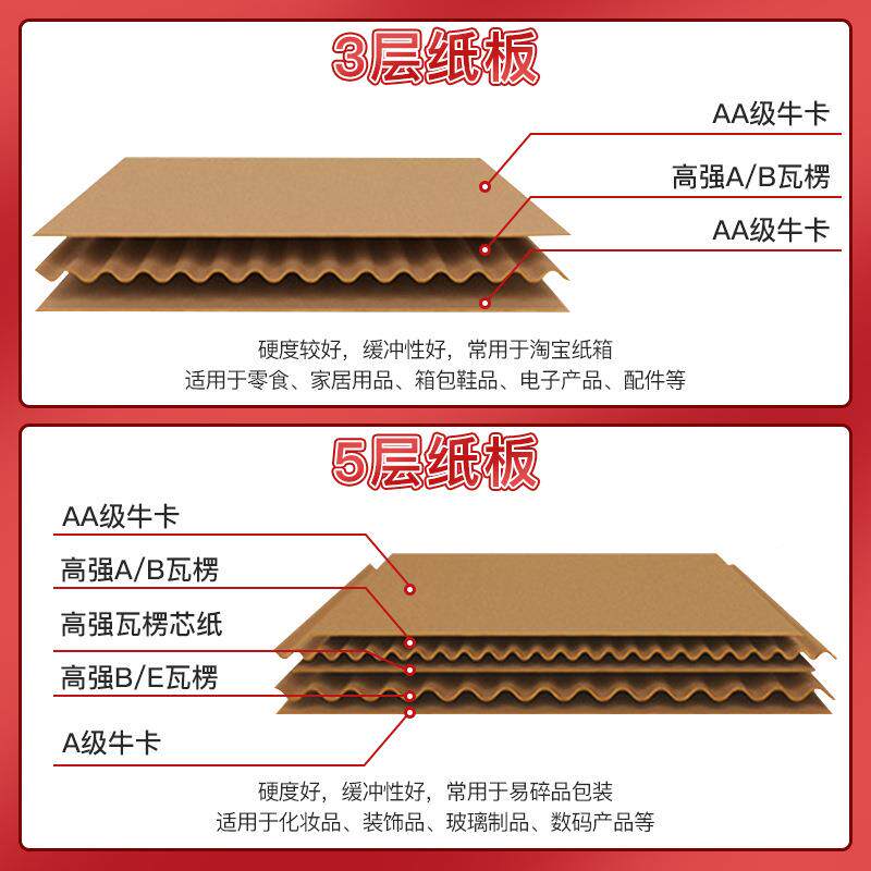 10WHP快递打包纸号现加货厚三层五层瓦箱楞纸盒邮政快递水果纸箱