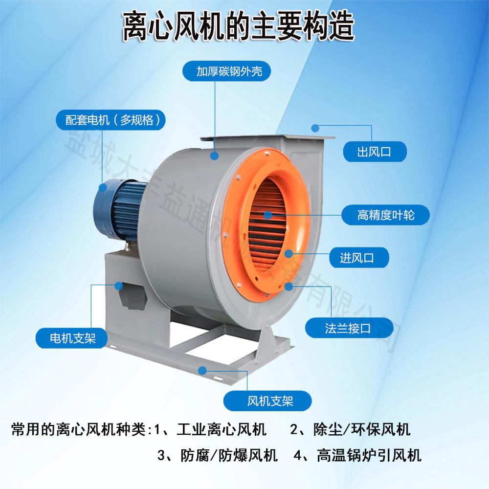 CF-1EXK风多式离1心风机翼商用蜗牛机