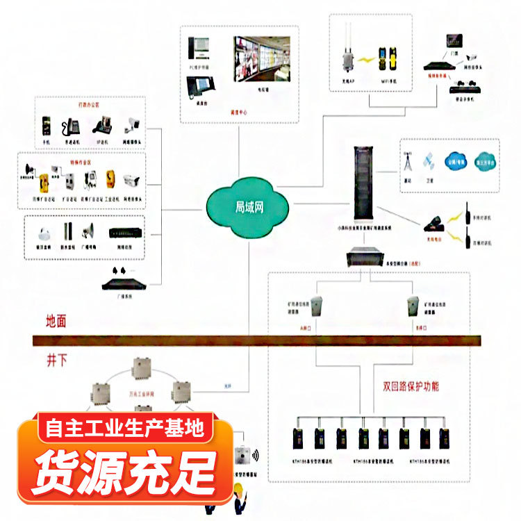 立体融合定位系统通过结合多种定位手段实现精确位置信息获取