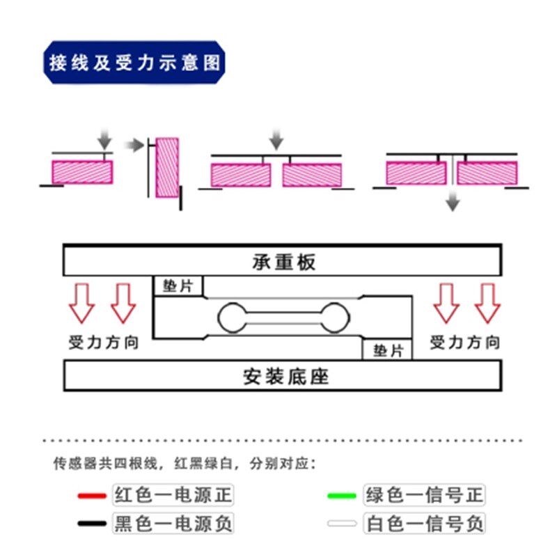 称重压力传感器模块C3等级称重平台支架电子秤高精度重量感应包邮