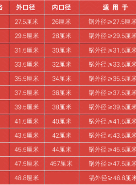 圆形玻璃炒菜锅盖48cm50厘米47家用透明可视49加大号锅盖45公分46