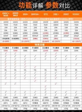 万用表数字高精度V890C/全自智能874CD防烧电动工表9205