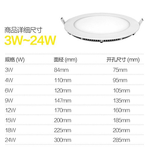 超薄LED面板灯圆形筒灯12w天花灯方形嵌入式客厅厨卫灯5寸4寸家用