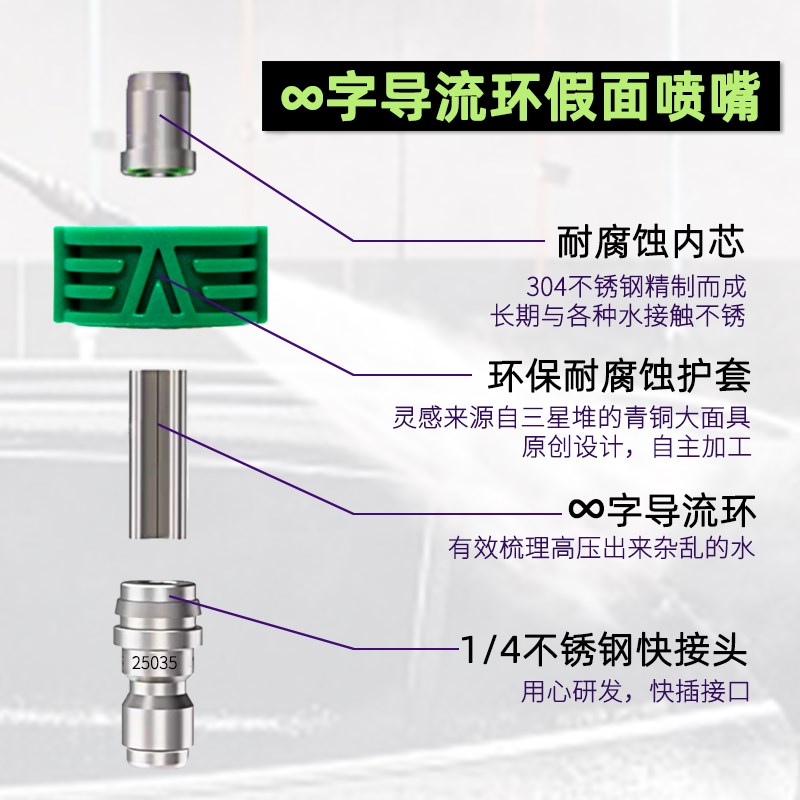 304不锈钢025-030-035-040型号家用洗车机导流环快插喷嘴1/4快接