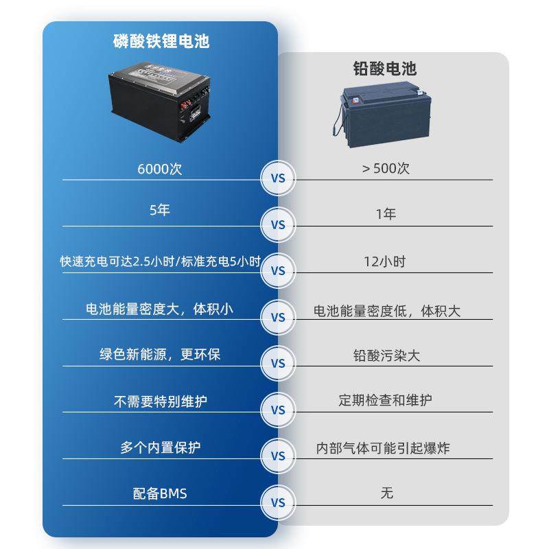 4148v电动巡逻车车锂电池大单体磷酸铁锂池四电轮电车电电车巡逻