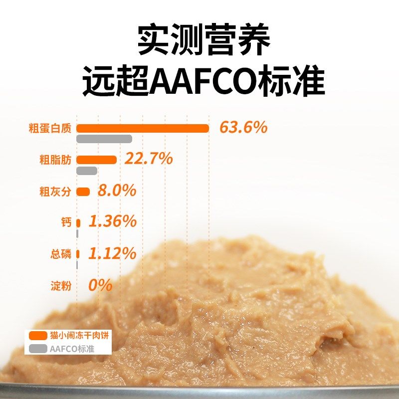 猫小闹全价主食罐3.0乖宝款无谷猫粮成幼猫奶糕布偶英短蓝猫湿粮,宠物/宠物食品及用品,猫全价湿粮/主食罐,淘宝优惠券,粉丝福利购,淘宝优惠卷