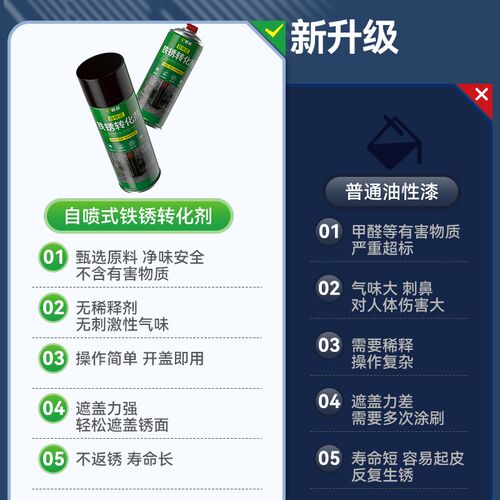 自喷式铁锈转化剂液免除锈彩钢瓦翻新防腐油漆免除锈打磨带锈转漆