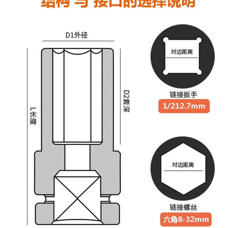 加长200mm电动扳手套筒头14-32mm小风炮套筒加长型14六角套装22转