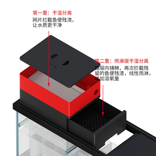 彩鲽彩蝶2023秋季 鱼缸超白玻璃水族箱底滤套缸金鱼兰寿缸矮缸 新款