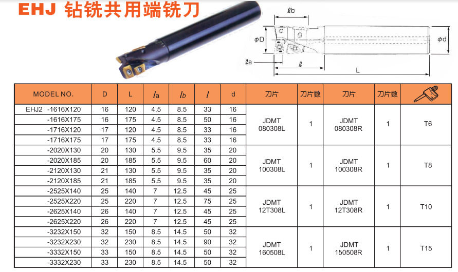 豪力辉EHJ钻铣共用端铣刀EHJ-2020*130,全系可订