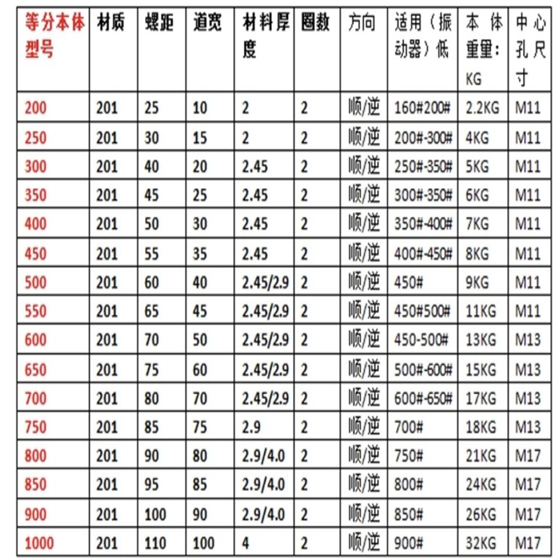 振动盘桶形本体等分盘201 304不锈钢盘送料毛胚盘T形盘上盘体定做