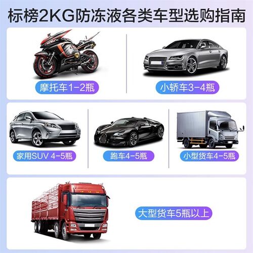 哈弗神兽款哈佛赤兔m6plus初恋f7xf5h2sh4h9汽车防冻液红色冷却液