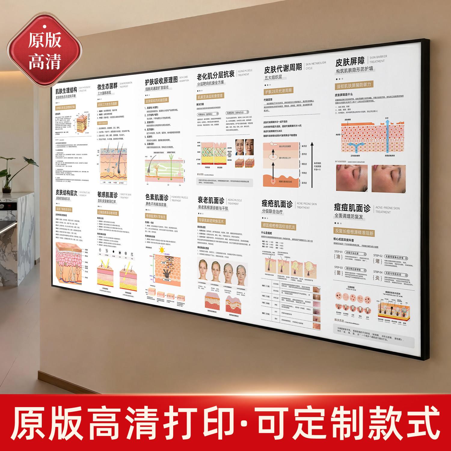 美容院装饰画美甲美睫纹绣展示板海报半永久皮肤管理墙面挂画相框