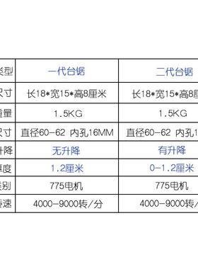 凌越迷你96可升降w克UDN力软木金桌面切属割机微型打磨蓝色亚小台