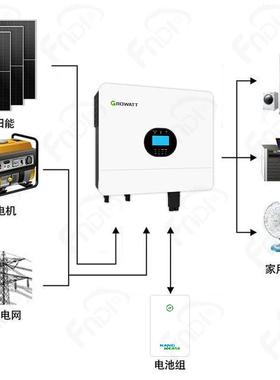光伏发电S套装6000w能太阳发电系2统家用20单晶硅光v光伏离网olar